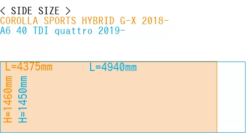 #COROLLA SPORTS HYBRID G-X 2018- + A6 40 TDI quattro 2019-